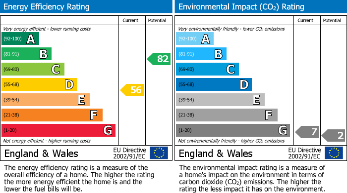 EPC for Springwell Lane - Harefield - Middlesex - UB9